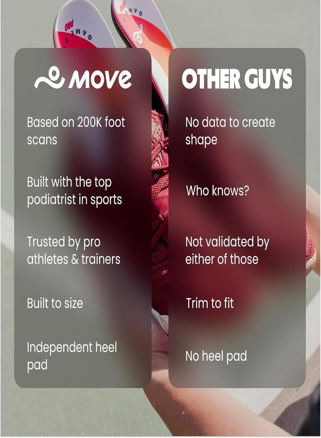 MOVE Game Day Pro- Ultimate Performance Sports Insoles for Basketball, Volleyball, Football, Tennis, Athletics, Baseball, Running, and Active Lifestyle. Extra Shock Absorption (M 12-12.5/WM 13.5-14) - Image 4